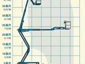 移動(dòng)式高空作業(yè)平臺(tái)